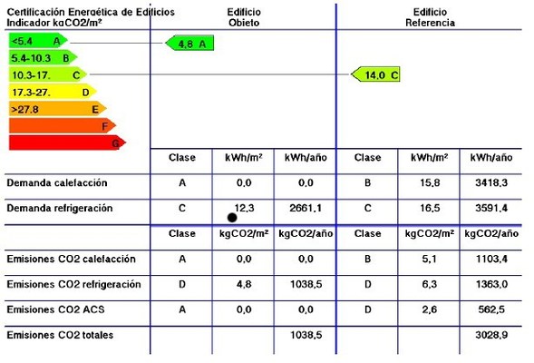 Calificacion Alzira