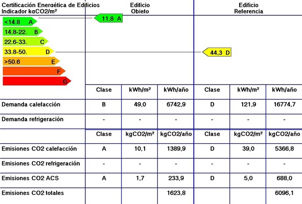 Calificacion Requena