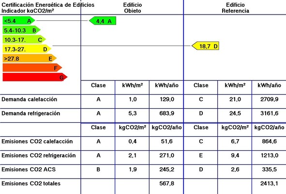 Calificacion Vilamarxant