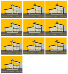 fotoLista